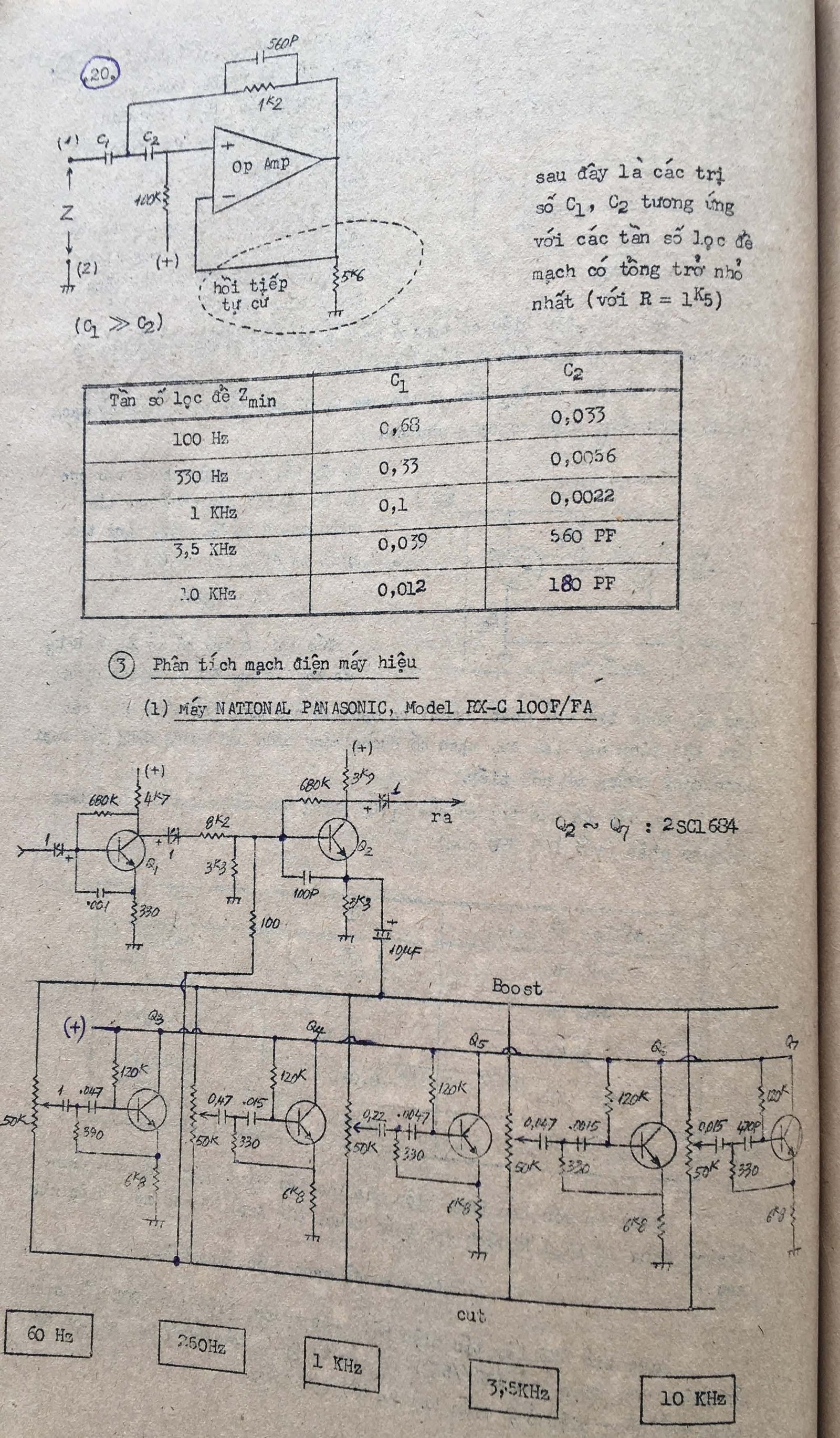 Thiết kế Filter, EQ - Vương Khánh Hưng