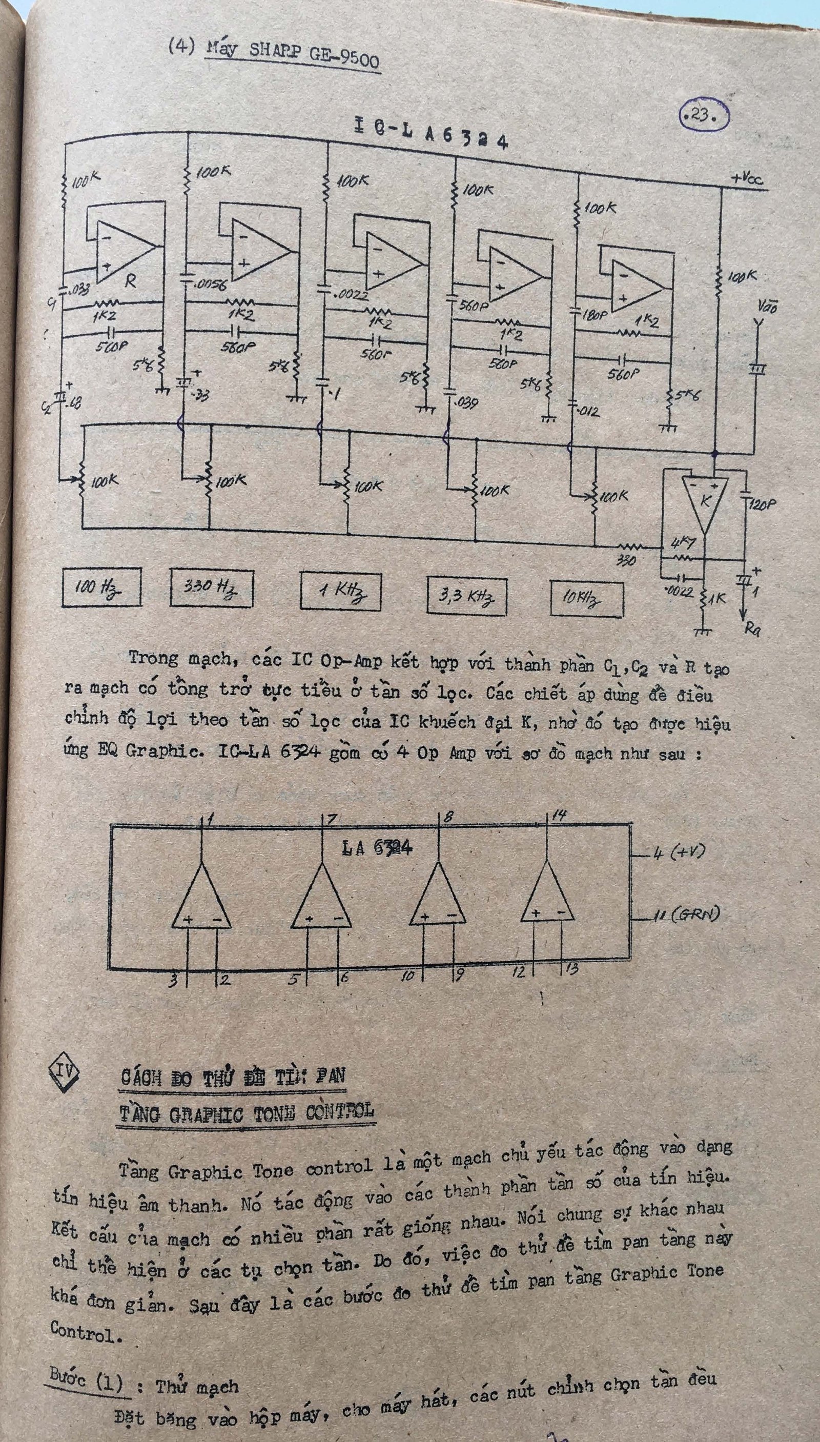 Thiết kế Filter, EQ - Vương Khánh Hưng