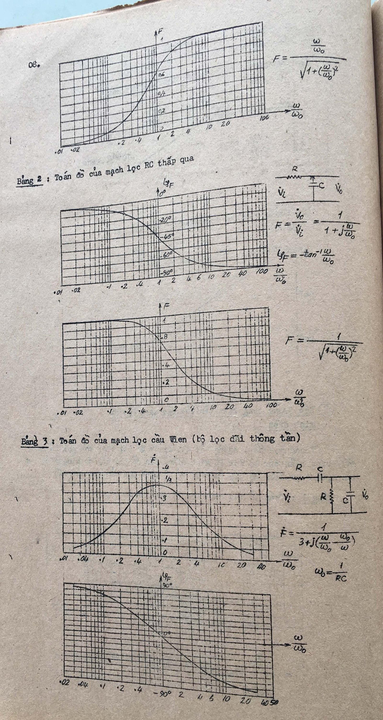 Thiết kế Filter, EQ - Vương Khánh Hưng