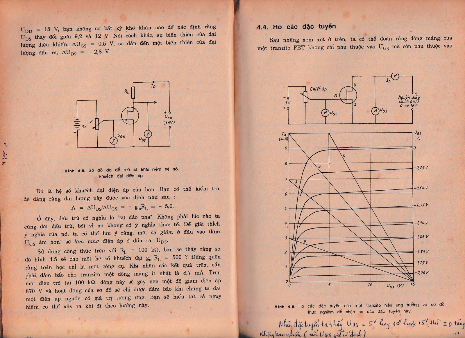 Transistor Hiệu ứng trường FET, MOSFET