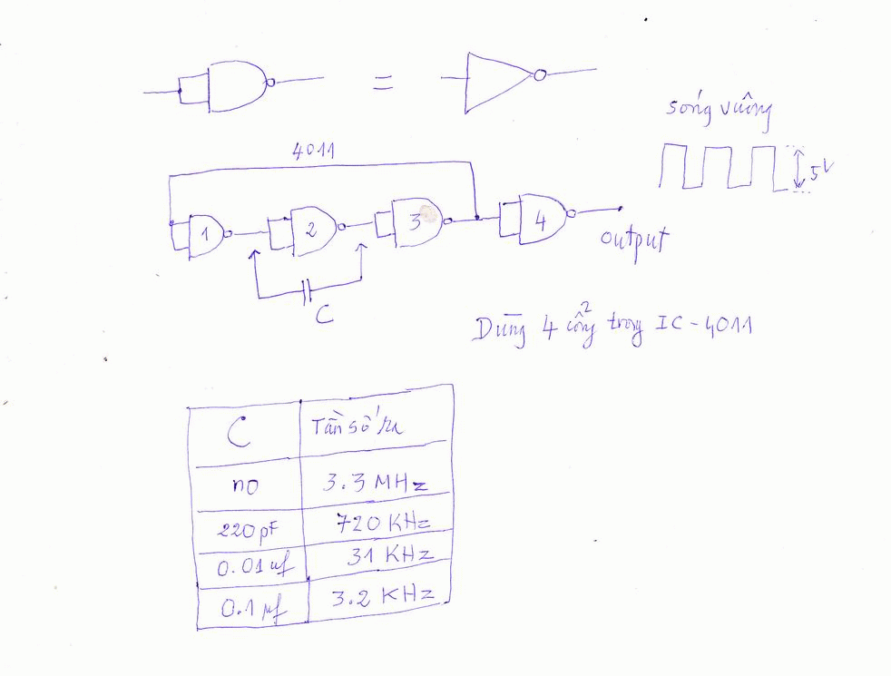 Dùng IC số ráp xung