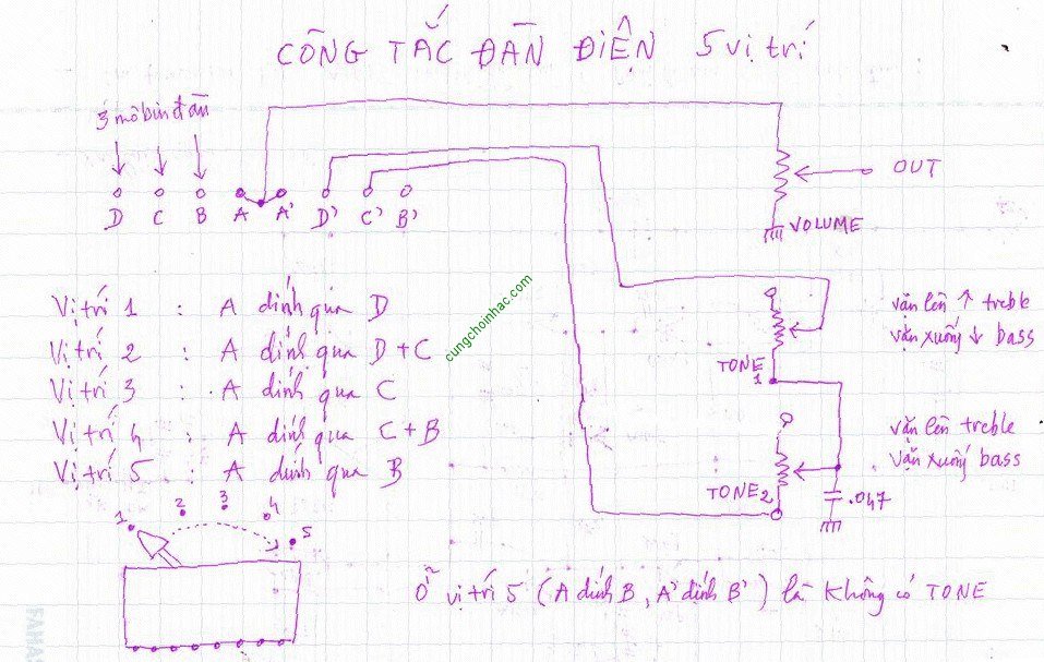 Công tắc đàn điện 5 vị trí