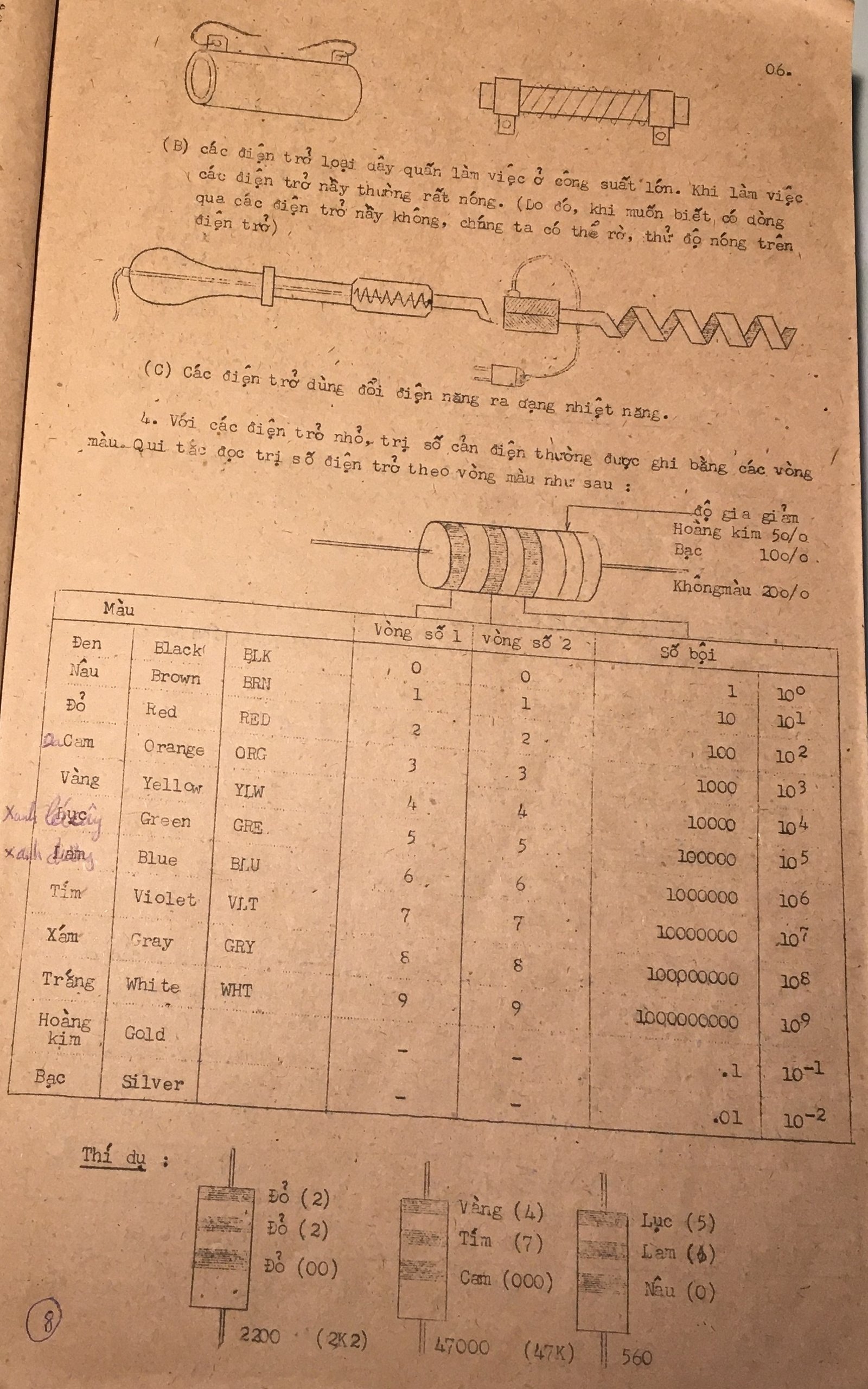 Cơ sở thiết kế mạch - bài 8