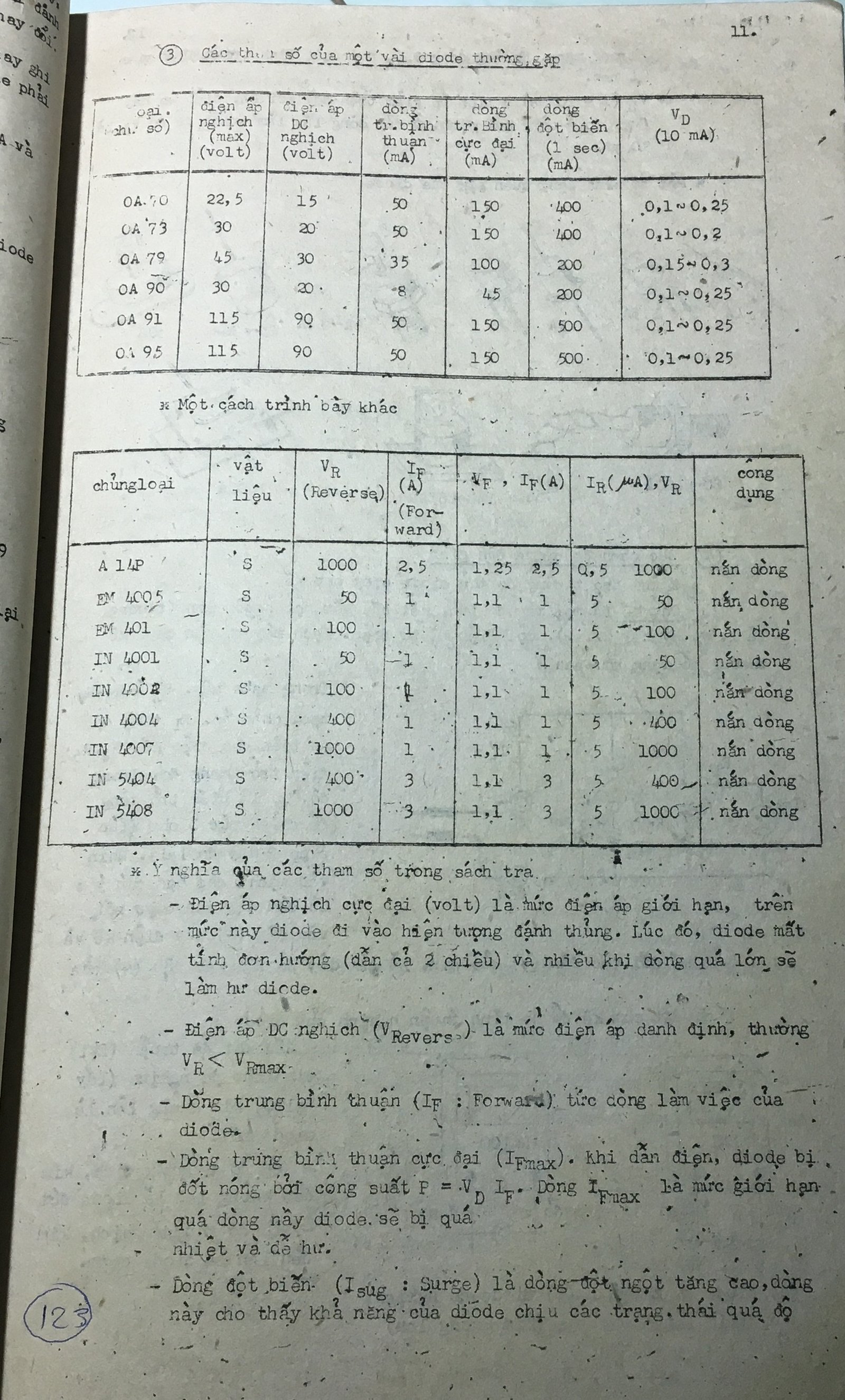 Cơ sở thiết kế mạch - bài 123