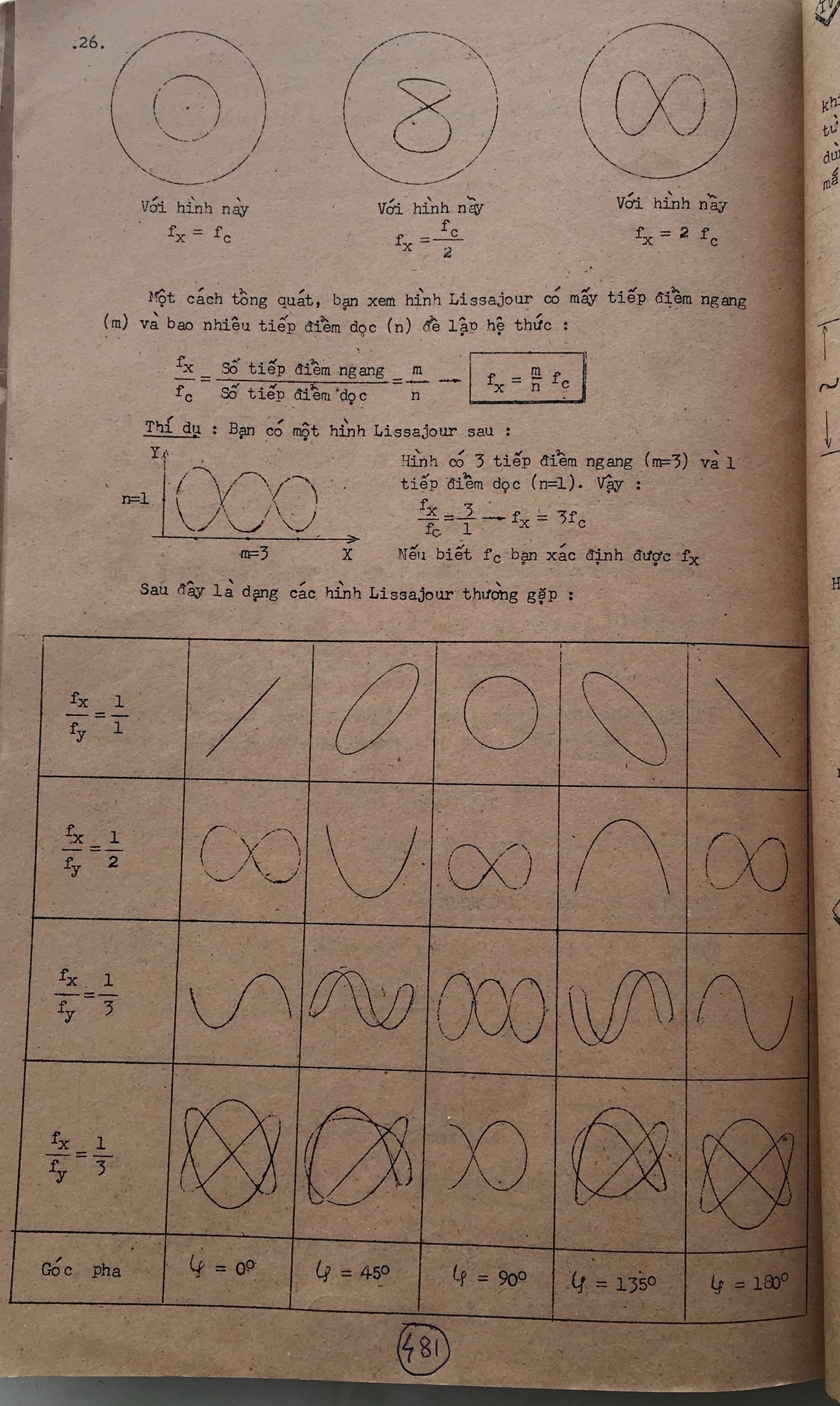 Cơ sở thiết kế mạch - bài 481