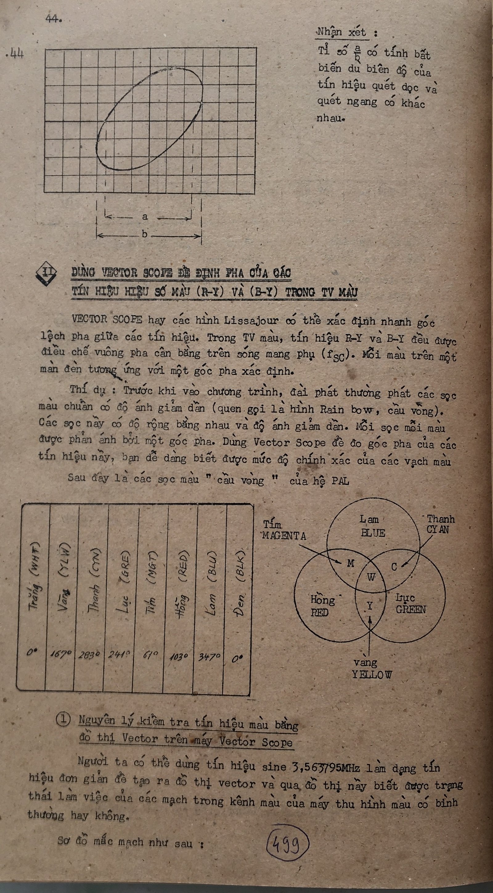 Cơ sở thiết kế mạch - bài 499