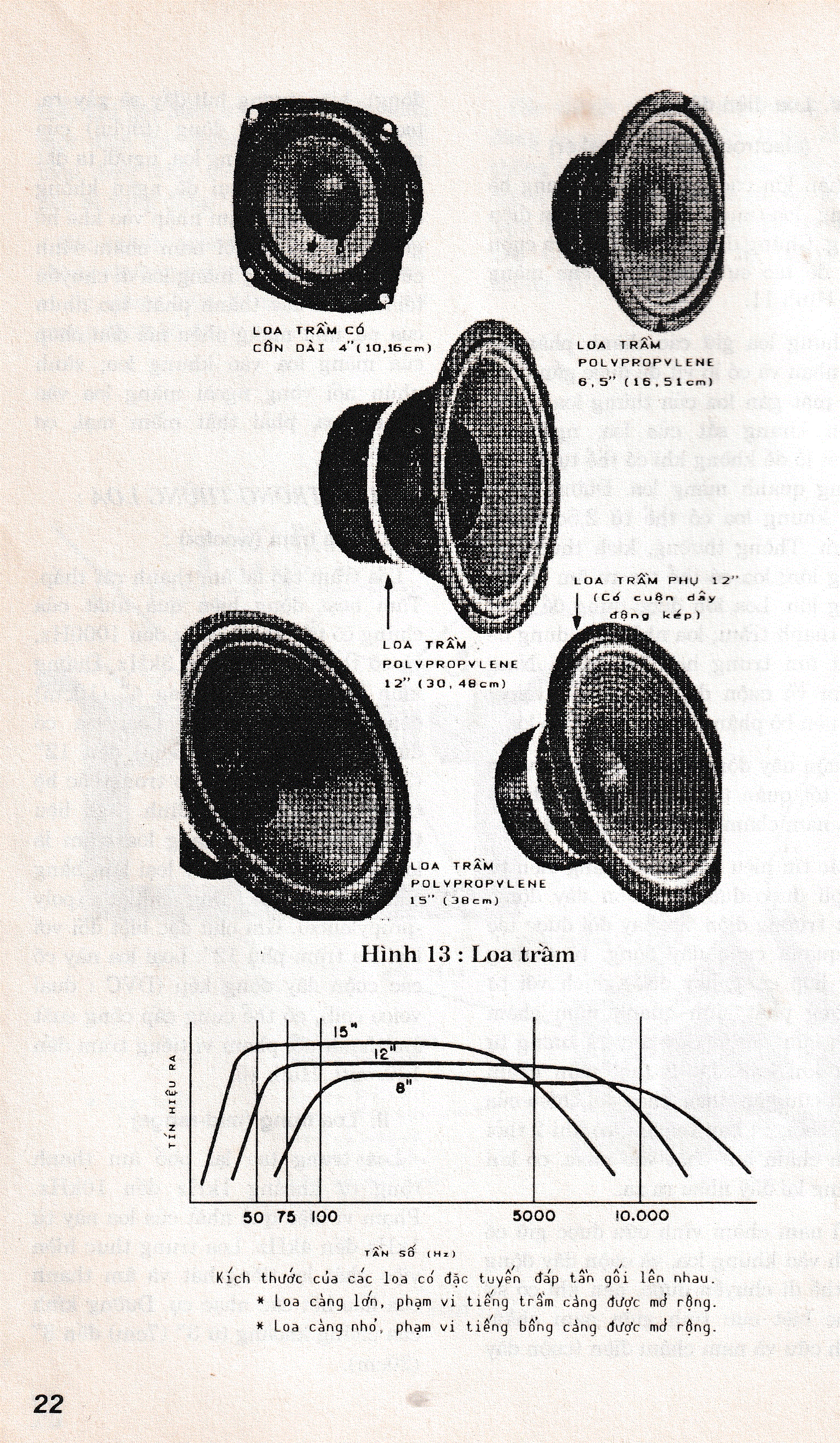 Loa thùng chất lượng cao