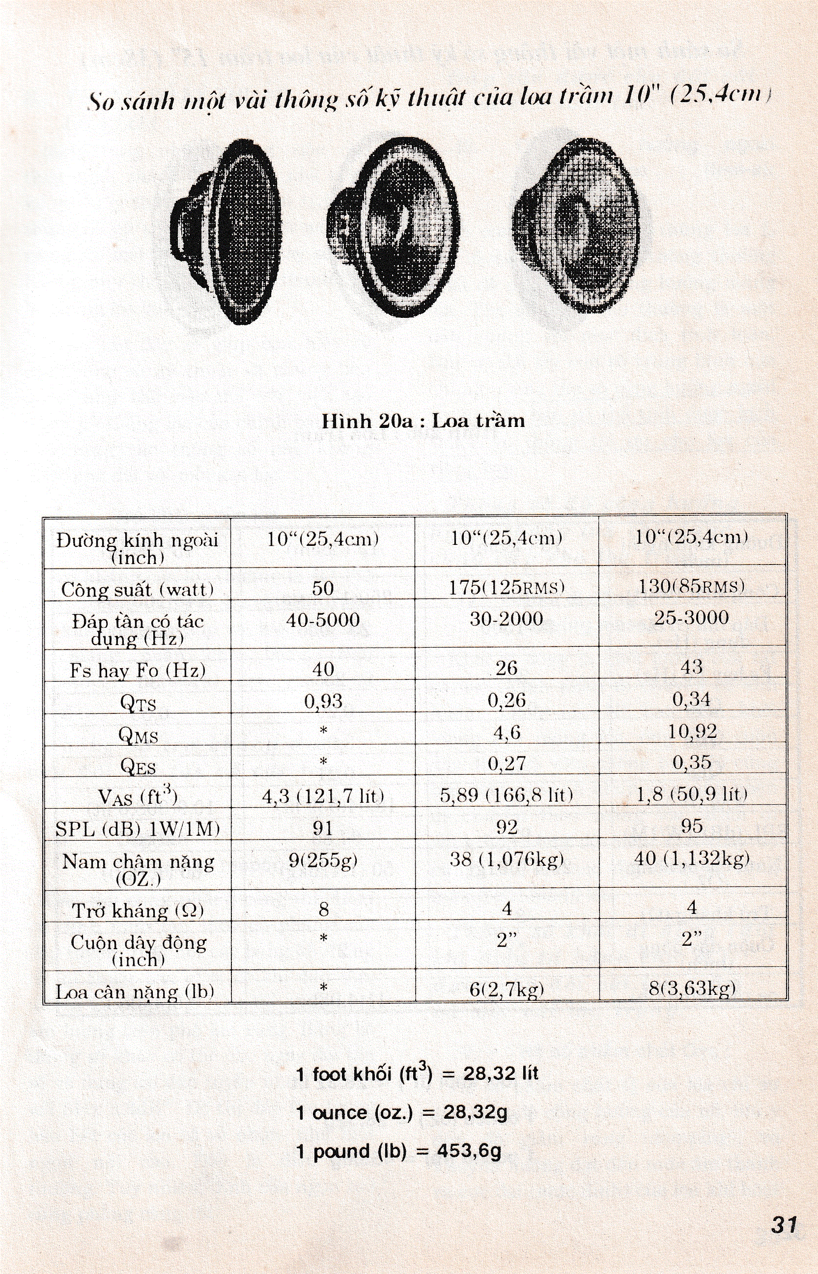 Loa thùng chất lượng cao