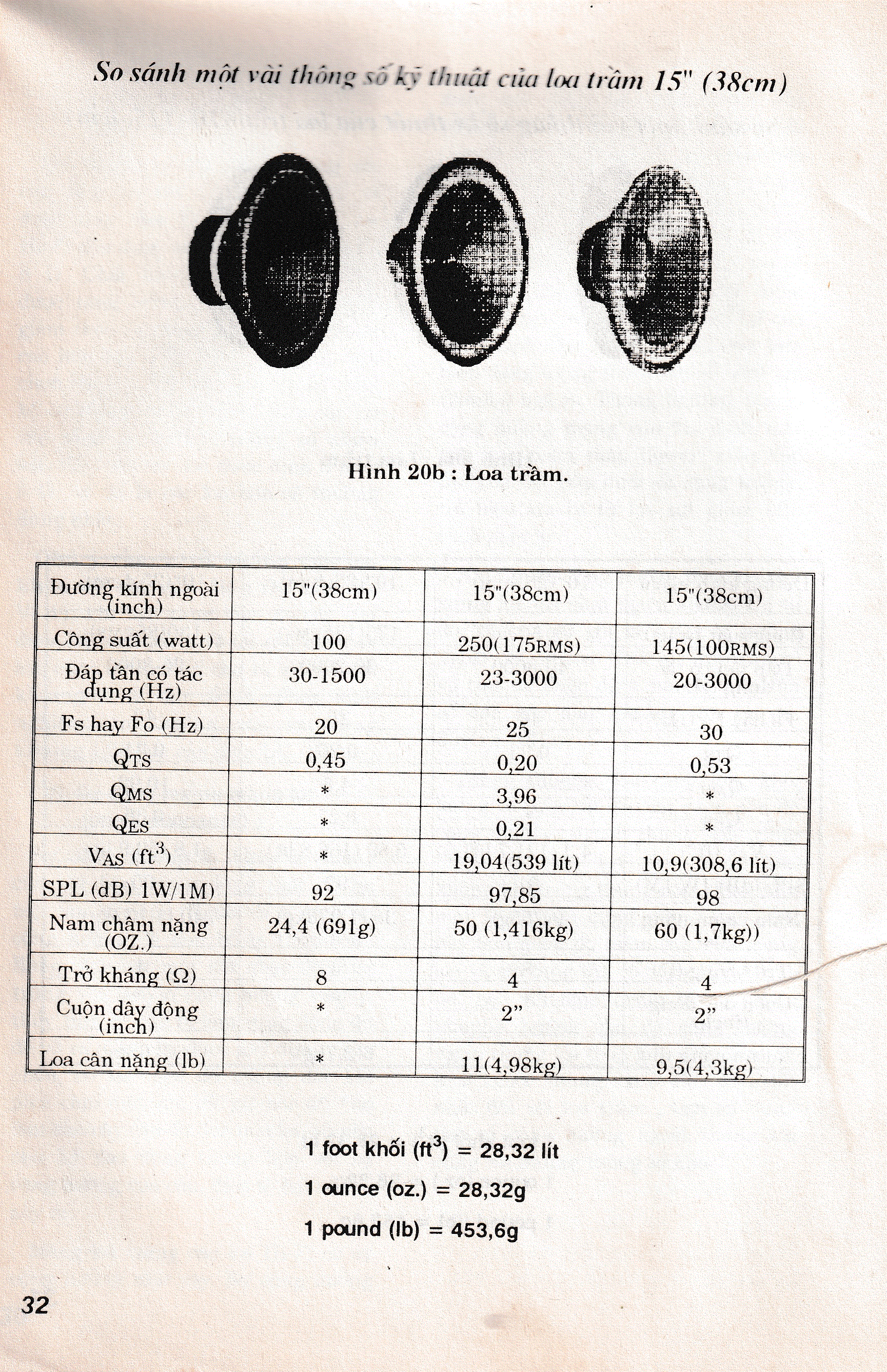 Loa thùng chất lượng cao