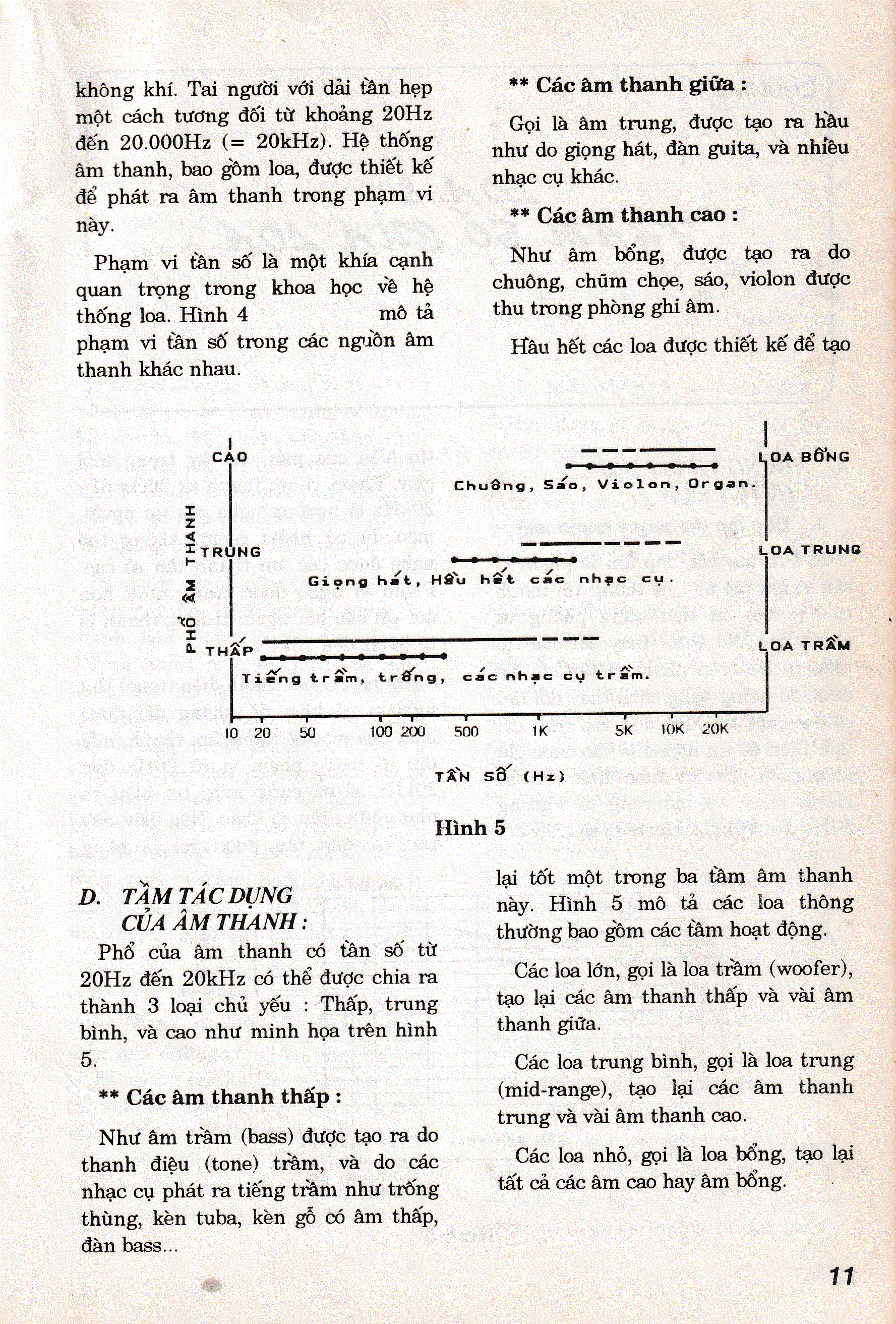 Loa thùng chất lượng cao