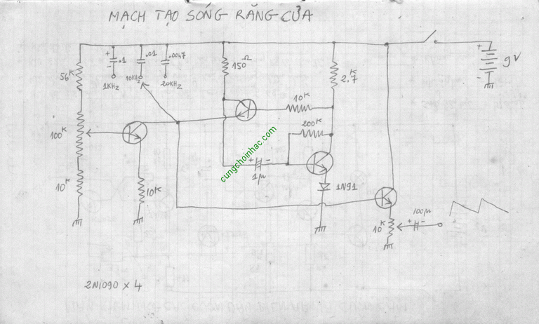 Máy tạo sóng răng cưa