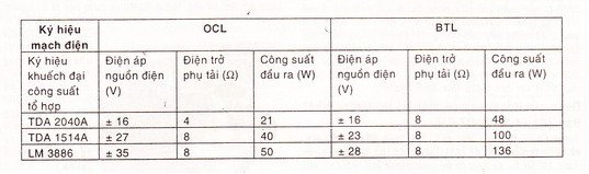 Cải tiến đầu vào mạch CS