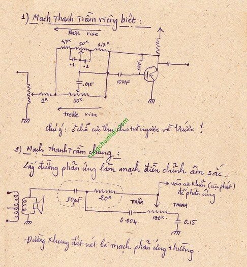Bộ sưu tập bass treble